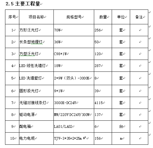 灯具所用工程量